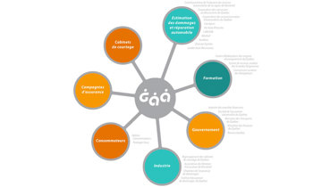 Relations Du Gaa Industrie Nouvelle